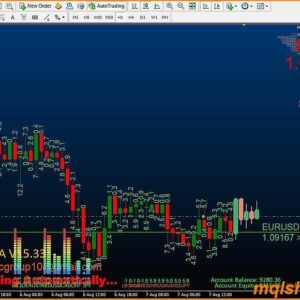 ForexMado EA in action, displaying a trading chart with profitable trades