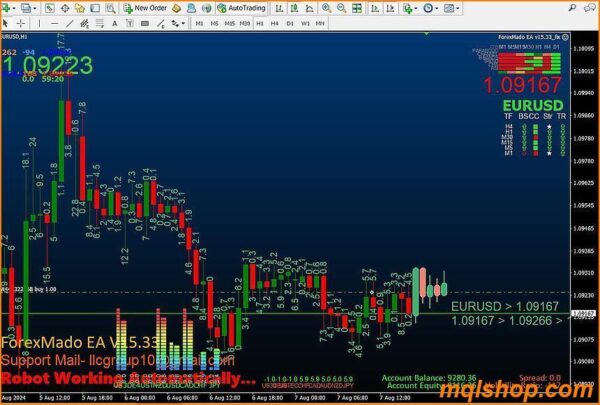 ForexMado EA in action, displaying a trading chart with profitable trades