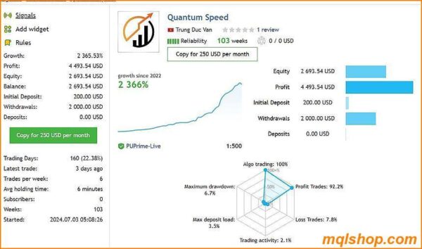 quantum speed ea mt4 live results