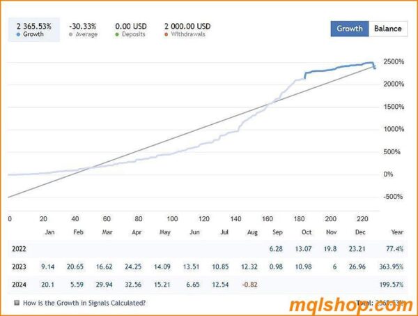 quantum speed ea mt4 live results2