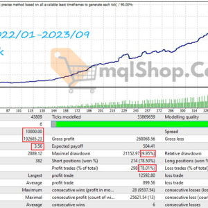 sorgo-ea-mt4-backtest