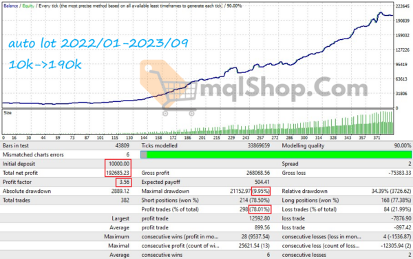 sorgo-ea-mt4-backtest