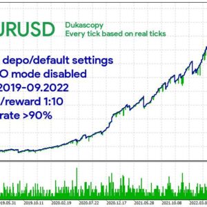 wolf scalper mt4 backtest eurusd