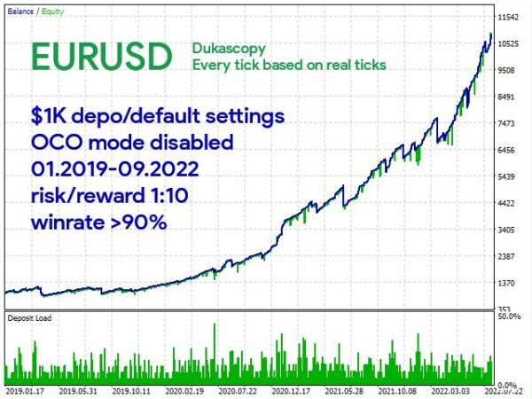 wolf scalper mt4 backtest eurusd