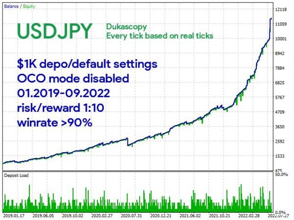 wolf scalper mt4 backtest usdjpy