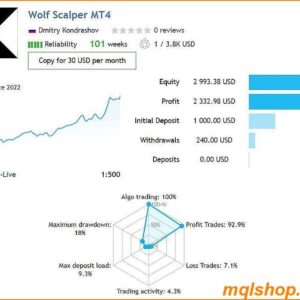 wolf scalper mt4 live results