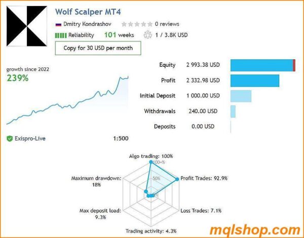 wolf scalper mt4 live results