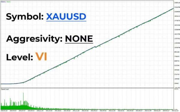 AI NoX EA MT4 backtest 2