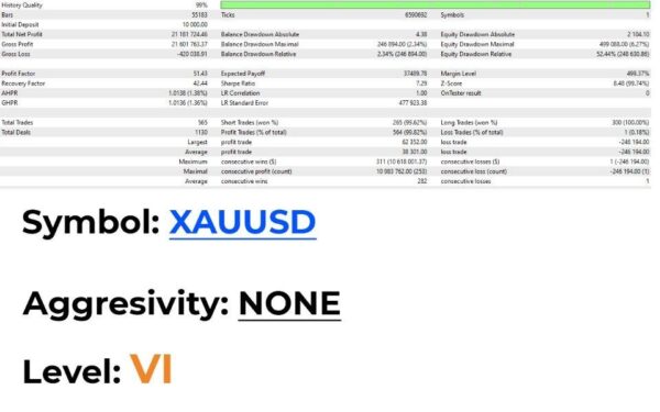 AI NoX EA MT4 backtest