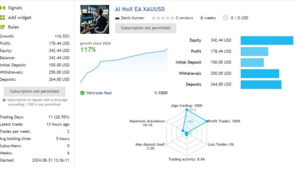 AI NoX EA MT4 live results