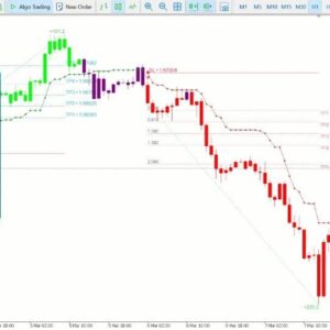 Atomic Analyst Indicator MT4