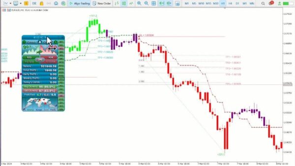 Atomic Analyst Indicator MT4