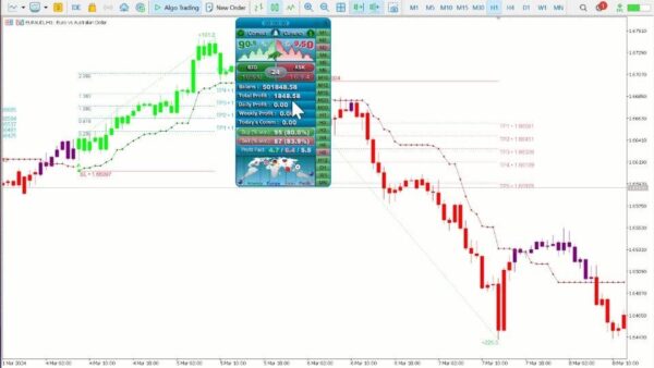 Atomic Analyst Indicator MT4