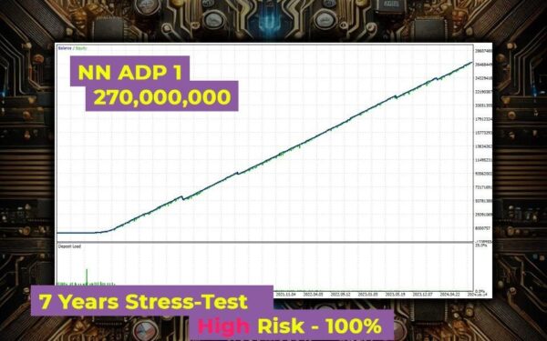 CoreX G EA MT4 backtest 2