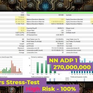 CoreX G EA MT4 backtest