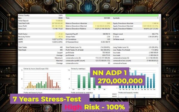 CoreX G EA MT4 backtest