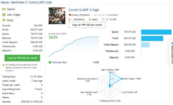 CoreX G EA MT4 live results