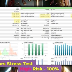 CyBRG RX EA MT4 backtest