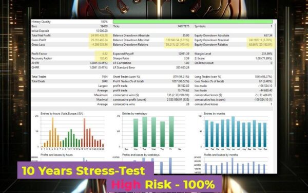 CyBRG RX EA MT4 backtest