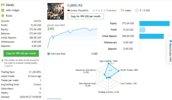 CyBRG RX EA MT4 live results