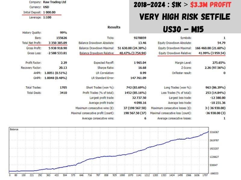 Diamond Titan FX EA MT4 backtest