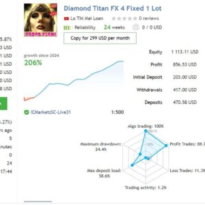 Diamond Titan FX EA MT4 results 3