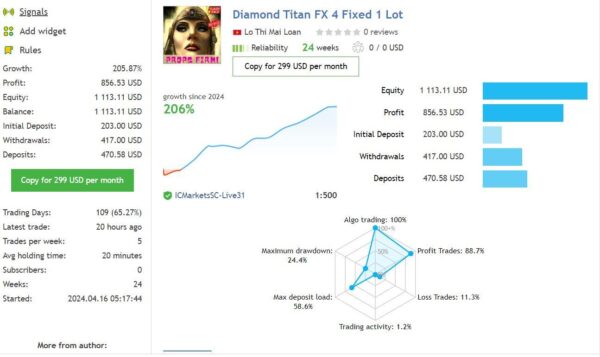 Diamond Titan FX EA MT4 results 3