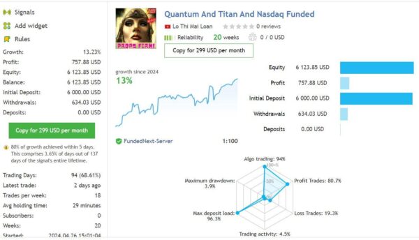 Diamond Titan FX EA MT4 results