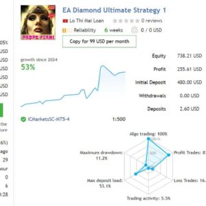 Diamond Ultimate EA MT4 live results