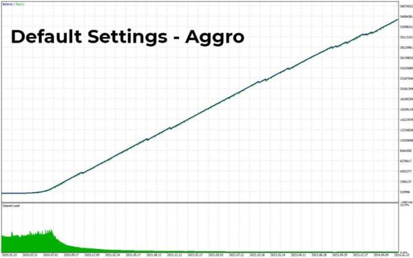 GRain EA MT4 backtest 2