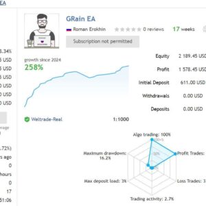 GRain EA MT4 live results