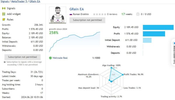 GRain EA MT4 live results