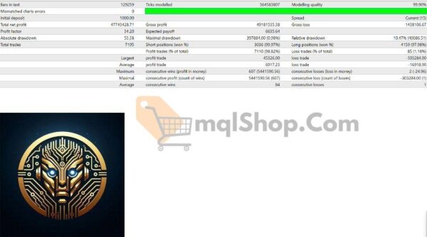 Gold Scalper Trading EA MT4 backtest