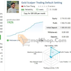 Gold Scalper Trading EA MT4 live results