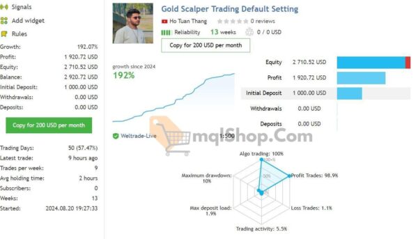 Gold Scalper Trading EA MT4 live results