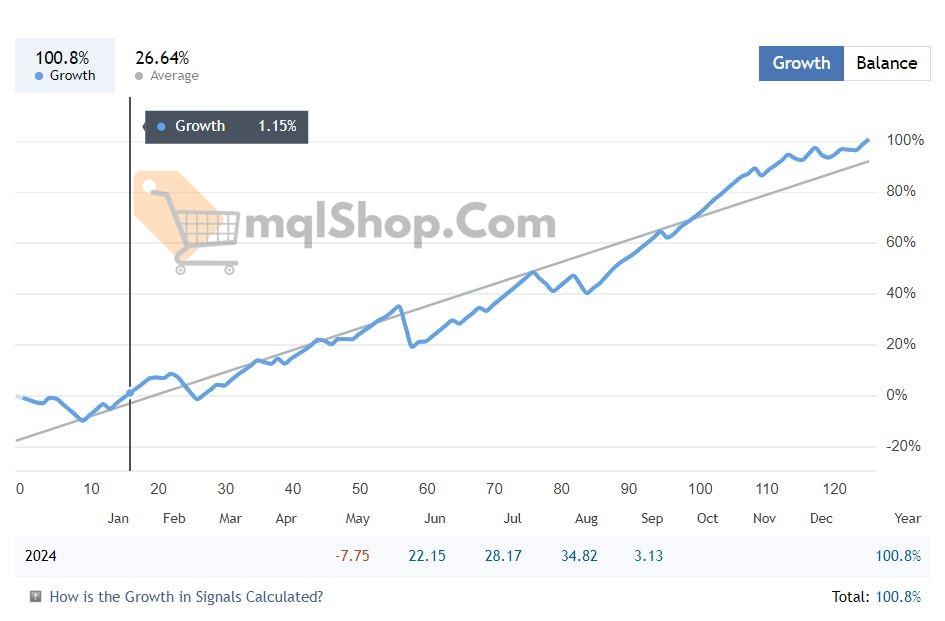 Hunting Cat Scalper EA MT4 live results 2