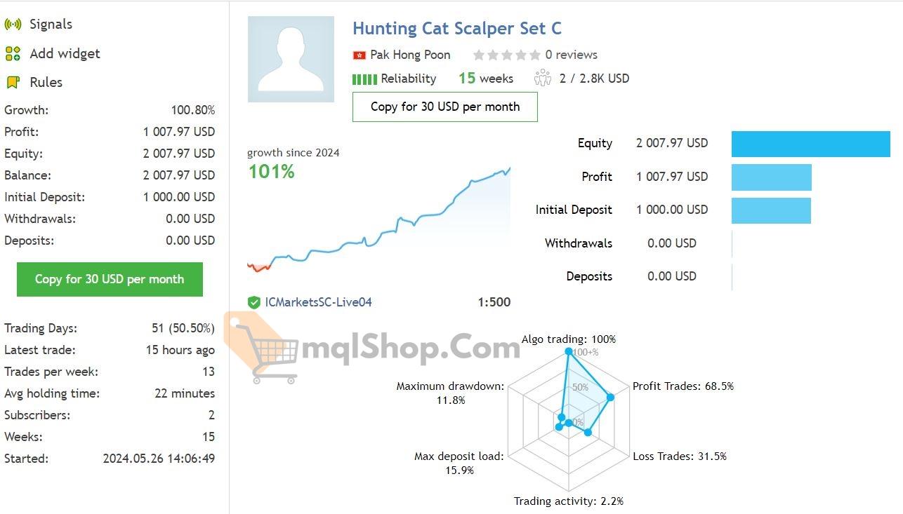 Hunting Cat Scalper EA MT4 live results