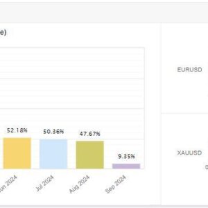 IS VIP Third EA live results 2