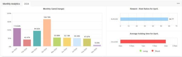 IS VIP Third EA live results 2