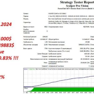 Scalper Pro Vision EA MT4 backtest 2