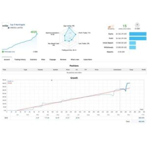 Sup 9 Martingale EA results