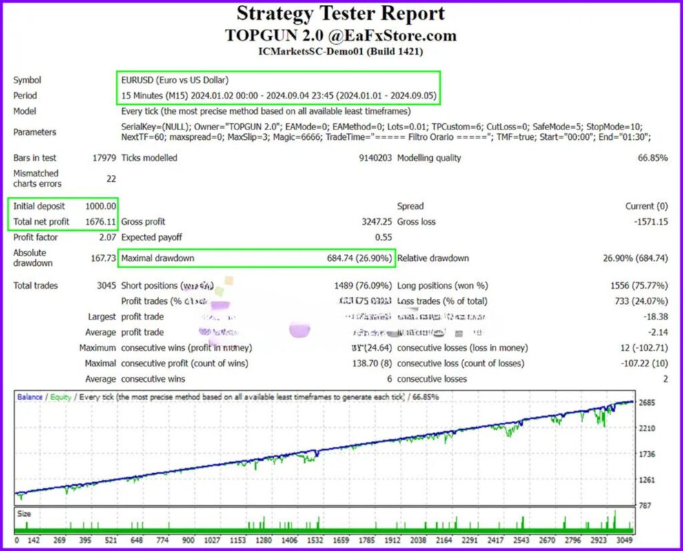 TopGun EA MT4 backtest