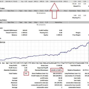 Z4scalp EA MT4 backtest 2