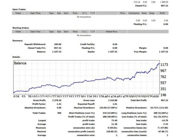 Z4scalp EA MT4 backtest