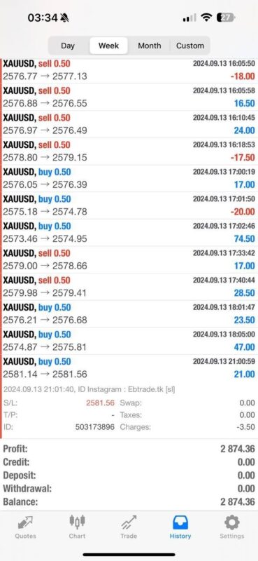 Z4scalp EA MT4 live results