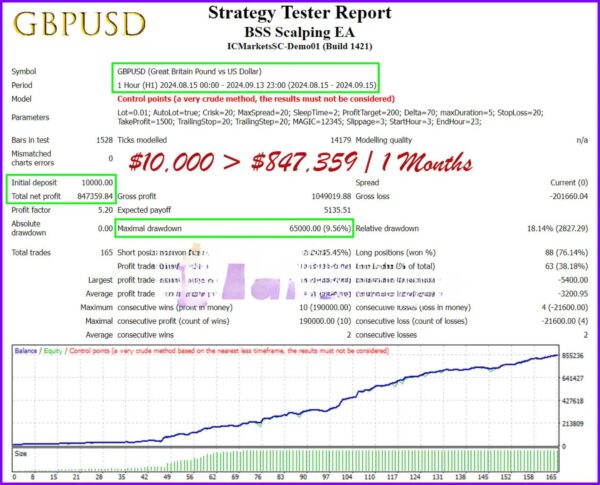 BSS Scalping EA MT4 backtest 2