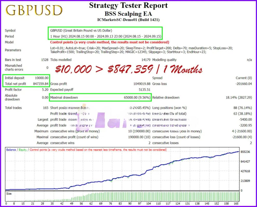 BSS Scalping EA MT4 backtest 2