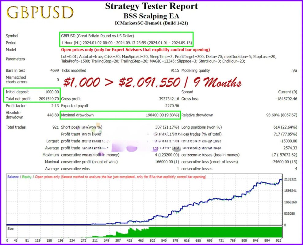 BSS Scalping EA MT4 backtest