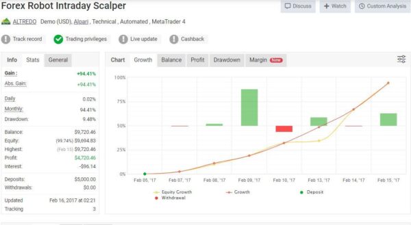 FX Intraday Scalper EA MT4 live results