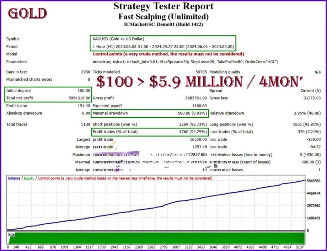 Fast Scalping EA MT4 backtest